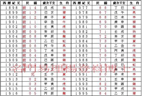 85屬什麼|民國、西元、農曆、年齡對照表－清單控推薦 實用資。